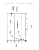 Capture compounds, collections thereof and methods for analyzing the proteome and complex compositions diagram and image