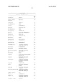 Capture compounds, collections thereof and methods for analyzing the proteome and complex compositions diagram and image