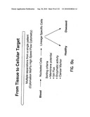 Capture compounds, collections thereof and methods for analyzing the proteome and complex compositions diagram and image