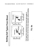 Capture compounds, collections thereof and methods for analyzing the proteome and complex compositions diagram and image