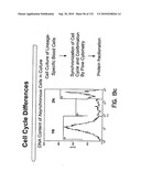 Capture compounds, collections thereof and methods for analyzing the proteome and complex compositions diagram and image