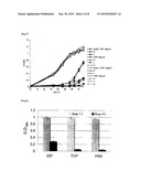 METHOD FOR MEASUREMENT OF CONCENTRATION OF ANTIGEN diagram and image