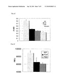 METHOD FOR MEASUREMENT OF CONCENTRATION OF ANTIGEN diagram and image