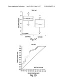 Fibrinogen Alpha and Hemoglobin Polypeptides as Cancer Markers diagram and image