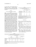 Fibrinogen Alpha and Hemoglobin Polypeptides as Cancer Markers diagram and image