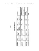 METHODS FOR PREDICTING OUTCOME IN TRAUMATIC BRAIN INJURY diagram and image