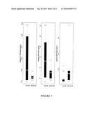 METHODS FOR PREDICTING OUTCOME IN TRAUMATIC BRAIN INJURY diagram and image