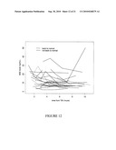 METHODS FOR PREDICTING OUTCOME IN TRAUMATIC BRAIN INJURY diagram and image