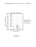 METHODS FOR PREDICTING OUTCOME IN TRAUMATIC BRAIN INJURY diagram and image