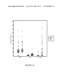 METHODS FOR PREDICTING OUTCOME IN TRAUMATIC BRAIN INJURY diagram and image