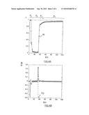 METHOD AND A DEVICE FOR CHARACTERIZING THE COAGULATION OR SEDIMENTATION DYNAMICS OF A FLUID SUCH AS BLOOD OR BLOOD PLASMA diagram and image