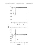 METHOD AND A DEVICE FOR CHARACTERIZING THE COAGULATION OR SEDIMENTATION DYNAMICS OF A FLUID SUCH AS BLOOD OR BLOOD PLASMA diagram and image