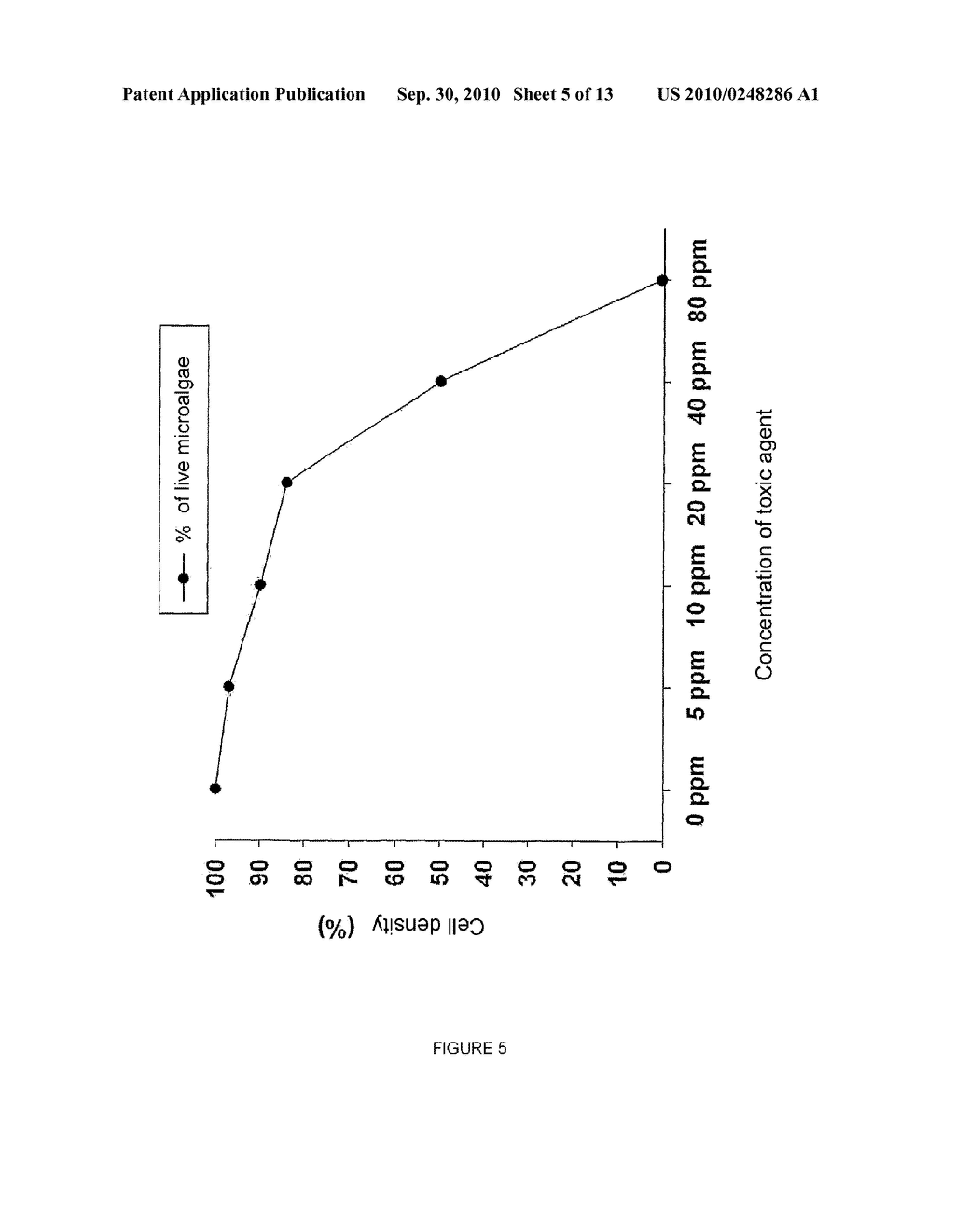 BIOSENSORS BASED ON MICROALGAE FOR THE DETECTION OF ENVIRONMENTAL POLLUTANTS - diagram, schematic, and image 06