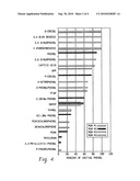 DECONTAMINATION OF PRION-CONTAMINATED SURFACES WITH PHENOLS diagram and image