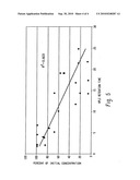 DECONTAMINATION OF PRION-CONTAMINATED SURFACES WITH PHENOLS diagram and image