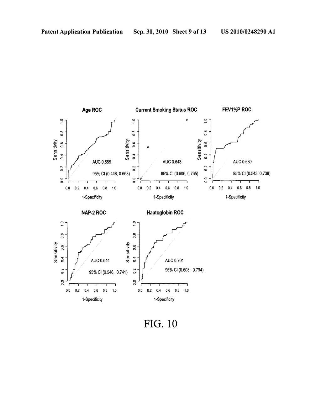 METHODS FOR DETECTING LUNG CANCER AND MONITORING TREATMENT RESPONSE - diagram, schematic, and image 10