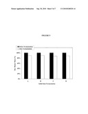 COMPOSITIONS AND METHODS FOR CONVERSION OF LIGNOCELLULOSIC MATERIAL TO FERMENTABLE SUGARS AND PRODUCTS PRODUCED THEREFROM diagram and image