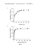 HYPERACTIVE VARIANTS OF 5-AMINOLEVULINATE SYNTHASE AND METHODS OF USE diagram and image