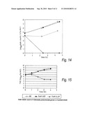 SELECTIVE GROWTH MEDIA diagram and image