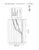 SELECTIVE GROWTH MEDIA diagram and image