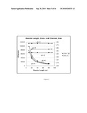 Photobioreactor System and Method For the Growth of Algae for Biofuels and Related Products diagram and image