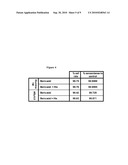 MATRICES AND MEDIA FOR STORAGE AND STABILIZATION OF BIOMOLECULES diagram and image