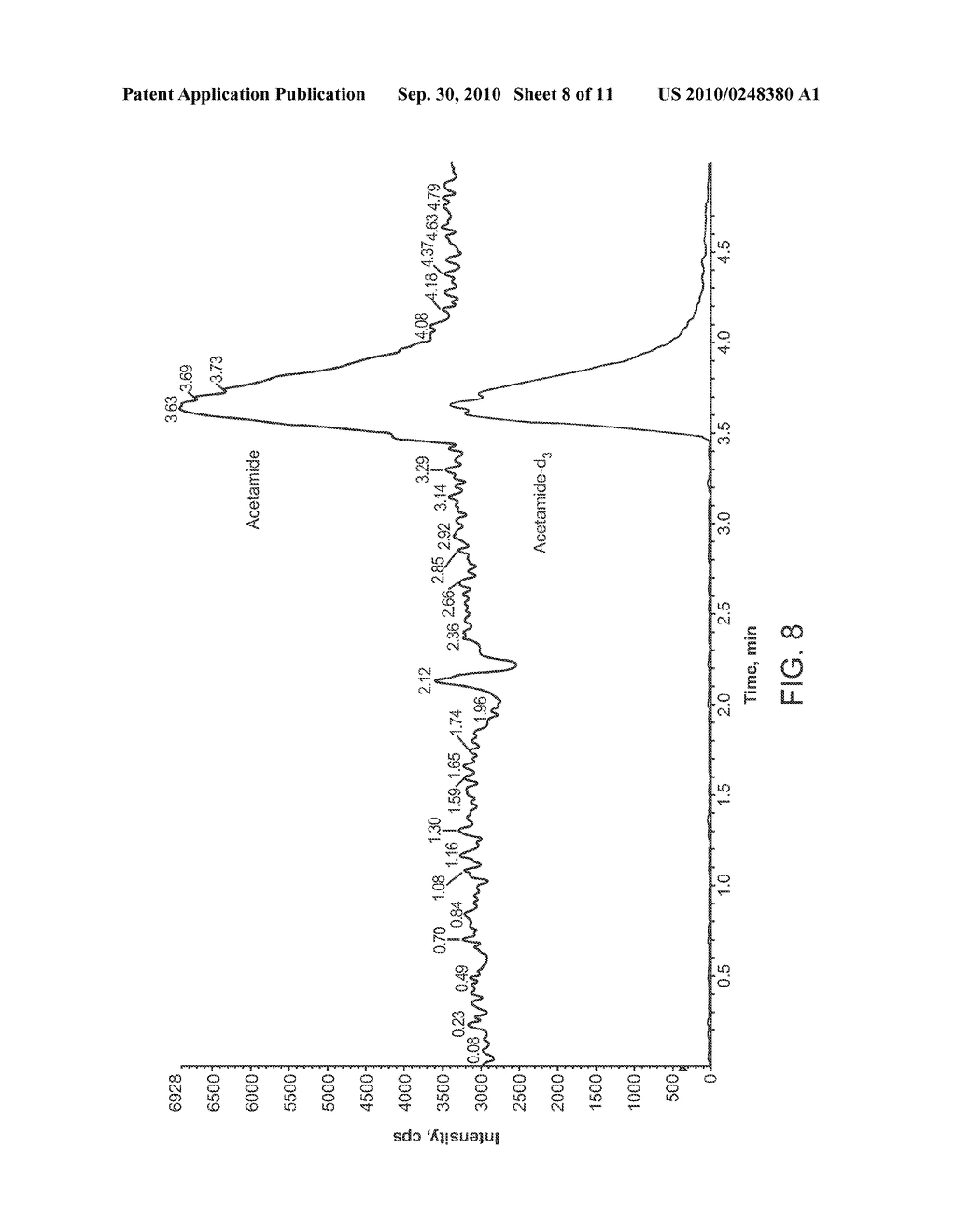 METHOD AND ASSAYS FOR QUANTITATION OF ACETAMIDE IN A COMPOSITION - diagram, schematic, and image 09