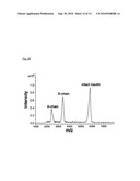 Solid Phase Extraction and Ionization Device diagram and image