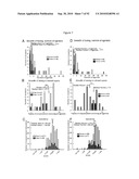 COMPOSITIONS AND METHODS FOR IDENTIFYING LIGANDS OF ODORANT RECEPTORS diagram and image