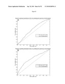 COMPOSITIONS AND METHODS FOR IDENTIFYING LIGANDS OF ODORANT RECEPTORS diagram and image