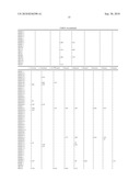 COMPOSITIONS AND METHODS FOR IDENTIFYING LIGANDS OF ODORANT RECEPTORS diagram and image