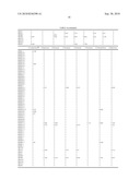 COMPOSITIONS AND METHODS FOR IDENTIFYING LIGANDS OF ODORANT RECEPTORS diagram and image