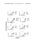 COMPOSITIONS AND METHODS FOR IDENTIFYING LIGANDS OF ODORANT RECEPTORS diagram and image