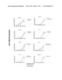 COMPOSITIONS AND METHODS FOR IDENTIFYING LIGANDS OF ODORANT RECEPTORS diagram and image