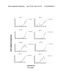 COMPOSITIONS AND METHODS FOR IDENTIFYING LIGANDS OF ODORANT RECEPTORS diagram and image