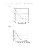 Method of Immunoassaying Specimen Using Aggregation Reaction of Microparticles and Assay Kit diagram and image