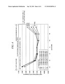 HEAT TREATMENT APPARATUS AND CONTROL METHOD THEREFOR diagram and image