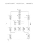 Wireless Communication Device and Transmission Method diagram and image