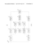 Wireless Communication Device and Transmission Method diagram and image