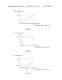 Wireless Communication Device and Transmission Method diagram and image