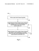 Gated RF Control Channel Demodulation Methods and Apparatuses diagram and image