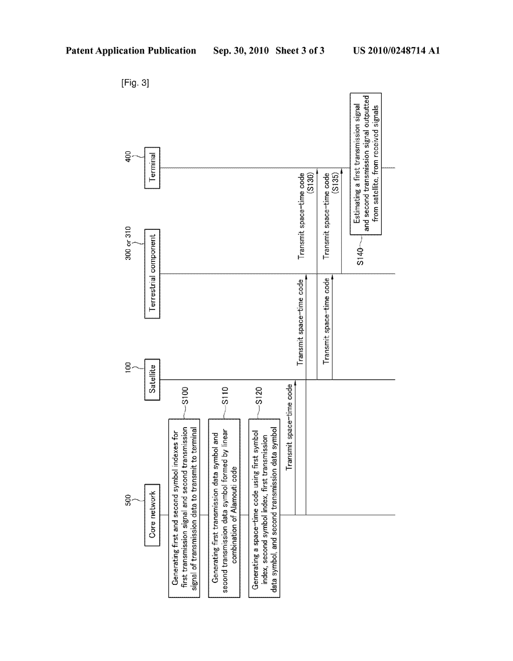 METHOD OF TRANSMITTING SIGNAL IN SATELLITE COMMUNICATION SYSTEM WITH TERRESTRIAL COMPONENT - diagram, schematic, and image 04