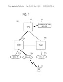 Communication Method, Communication System And Base Station diagram and image