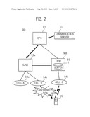 Communication Method, Communication System And Base Station diagram and image