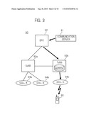 Communication Method, Communication System And Base Station diagram and image