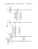 Communication Method, Communication System And Base Station diagram and image