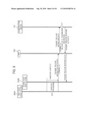 Communication Method, Communication System And Base Station diagram and image