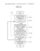 Communication Method, Communication System And Base Station diagram and image