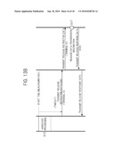 Communication Method, Communication System And Base Station diagram and image