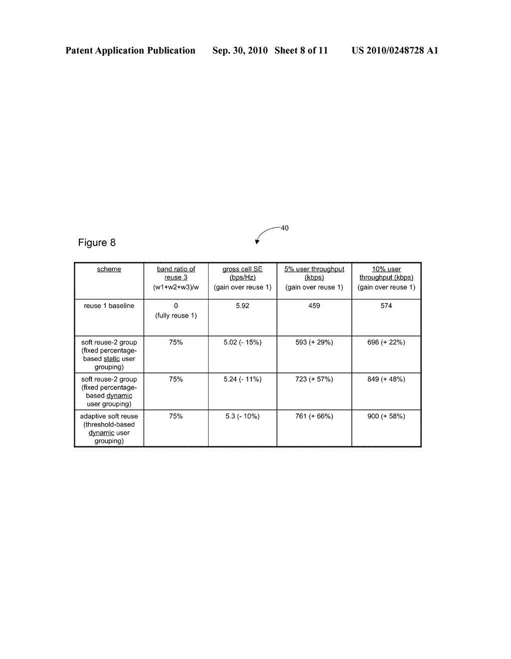 USER GROUP-BASED ADAPTIVE SOFT FREQUENCY REUSE METHOD TO MITIGATE DOWNLINK INTERFERENCE FOR WIRELESS CELLULAR NETWORKS - diagram, schematic, and image 09